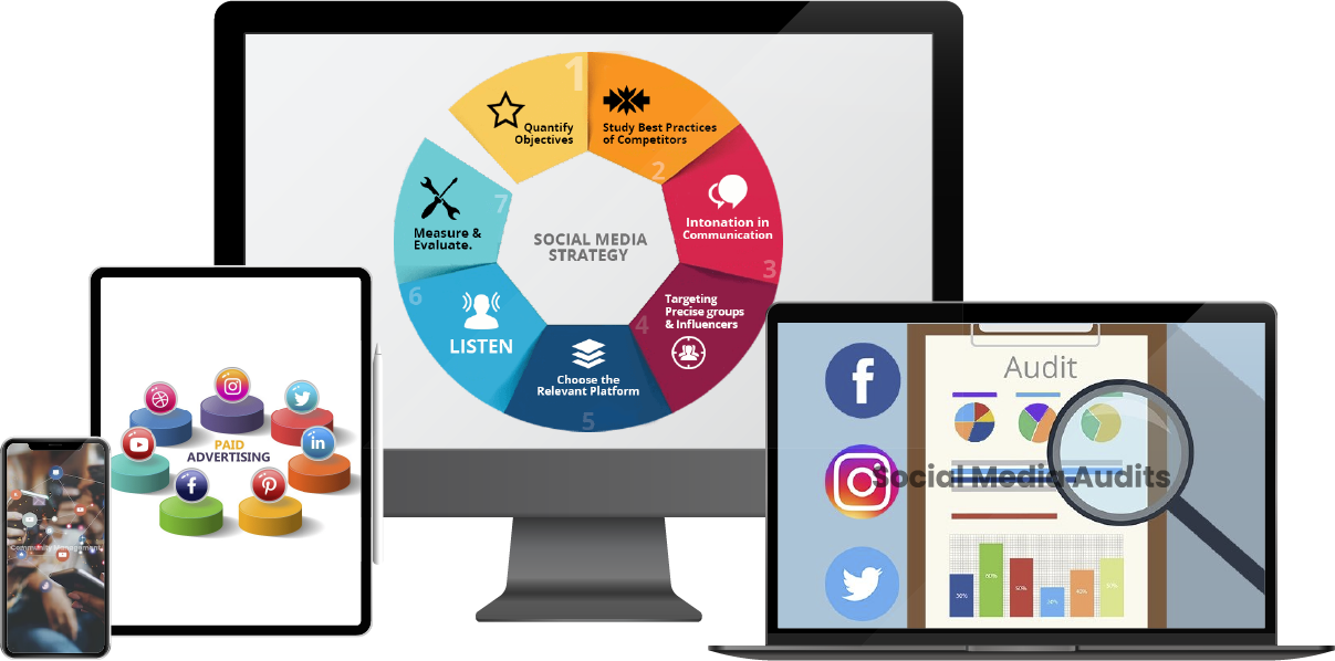 Social Marketing